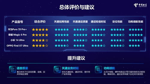 領跑衛(wèi)星通信時代 華為Pura 70 Pro在消費級天通終端性能評測中斬獲五星第一