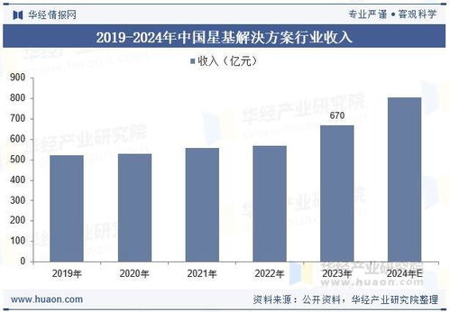 2025年中國星基解決方案行業 分類、產業鏈、收入及衛星通信服務發展趨勢分析