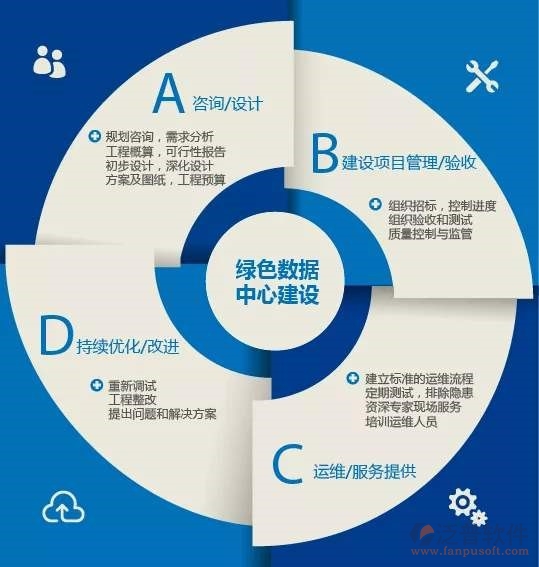 泛普管理咨詢行業(yè)OA產(chǎn)品技術(shù)咨詢介紹