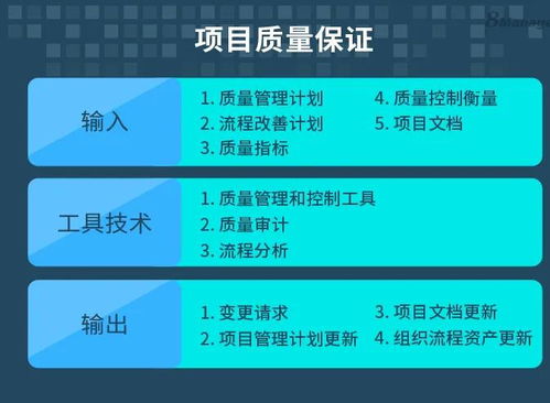 倉儲擔保 項目質量保證體系中的關鍵環節