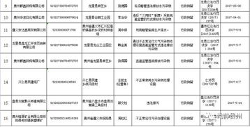 黔東南州四單位及個人因失信行為受聯(lián)合懲戒，全省公布319家運輸擔(dān)保黑名單