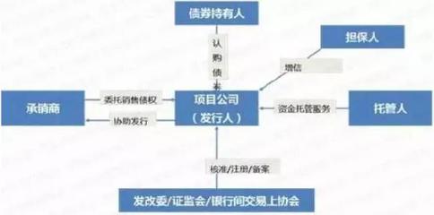 融資租賃與運輸擔保 雙輪驅動特色小鎮投融資新路徑