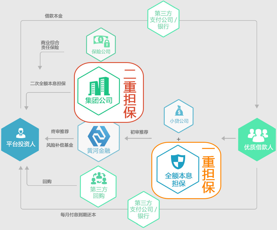 穩收益投資新選擇 探秘黃河金融的倉儲擔保模式